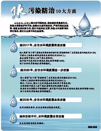温版&ldquo;水十条&rdquo;:温州出台最严水污染防治措施