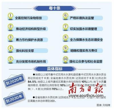 广东出台水污染防治方案 目标消除黑臭水体_惠州频道_新浪广东_新浪网